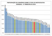 /album/ja-consorcios/cons-motos-crescimento-no-estados-jpg/
